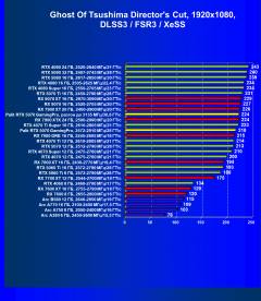Видеокарта Palit GeForce RTX 5070 GamingPro OC (12 ГБ):, фото 103