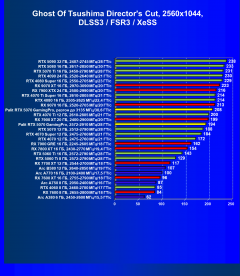 Видеокарта Palit GeForce RTX 5070 GamingPro OC (12 ГБ):, фото 104