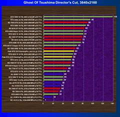 Видеокарта Palit GeForce RTX 5070 GamingPro OC (12 ГБ):, фото 63