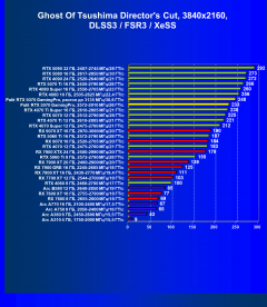 Видеокарта Palit GeForce RTX 5070 GamingPro OC (12 ГБ):, фото 105
