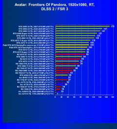 Видеокарта Palit GeForce RTX 5070 GamingPro OC (12 ГБ):, фото 115