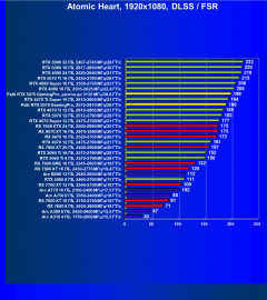 Видеокарта Palit GeForce RTX 5070 GamingPro OC (12 ГБ):, фото 118