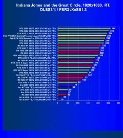 Видеокарта Palit GeForce RTX 5070 GamingPro OC (12 ГБ):, фото 124