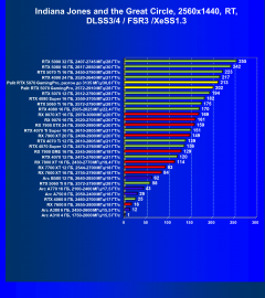 Видеокарта Palit GeForce RTX 5070 GamingPro OC (12 ГБ):, фото 125