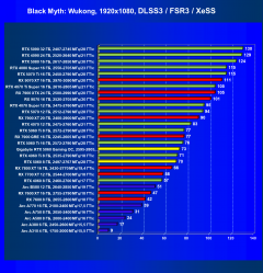 Видеоускоритель Nvidia GeForce RTX 5060 (8 ГБ):, фото 100