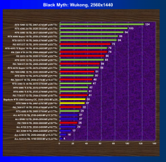 Видеоускоритель Nvidia GeForce RTX 5060 (8 ГБ):, фото 70