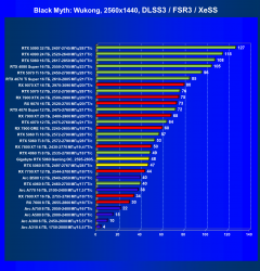 Видеоускоритель Nvidia GeForce RTX 5060 (8 ГБ):, фото 101