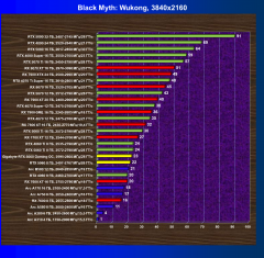Видеоускоритель Nvidia GeForce RTX 5060 (8 ГБ):, фото 71