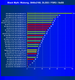 Видеоускоритель Nvidia GeForce RTX 5060 (8 ГБ):, фото 102