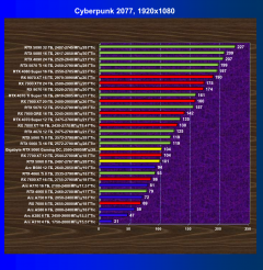Видеоускоритель Nvidia GeForce RTX 5060 (8 ГБ):, фото 72