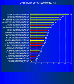 Видеоускоритель Nvidia GeForce RTX 5060 (8 ГБ):, фото 103
