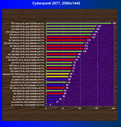Видеоускоритель Nvidia GeForce RTX 5060 (8 ГБ):, фото 73