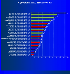 Видеоускоритель Nvidia GeForce RTX 5060 (8 ГБ):, фото 104
