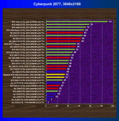 Видеоускоритель Nvidia GeForce RTX 5060 (8 ГБ):, фото 74