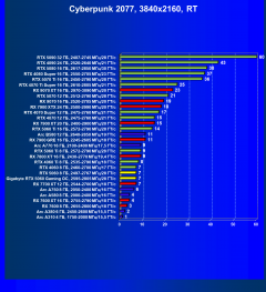 Видеоускоритель Nvidia GeForce RTX 5060 (8 ГБ):, фото 105