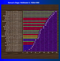 Видеоускоритель Nvidia GeForce RTX 5060 (8 ГБ):, фото 75