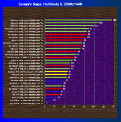 Видеоускоритель Nvidia GeForce RTX 5060 (8 ГБ):, фото 76