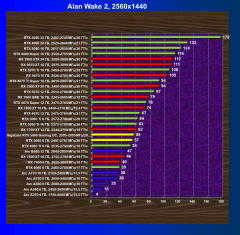Видеоускоритель Nvidia GeForce RTX 5060 (8 ГБ):, фото 82