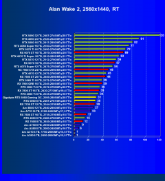 Видеоускоритель Nvidia GeForce RTX 5060 (8 ГБ):, фото 119