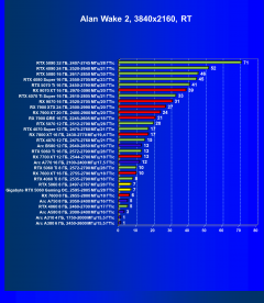 Видеоускоритель Nvidia GeForce RTX 5060 (8 ГБ):, фото 120