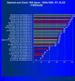 Видеоускоритель Nvidia GeForce RTX 5060 (8 ГБ):, фото 127