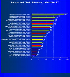Видеоускоритель Nvidia GeForce RTX 5060 (8 ГБ):, фото 124
