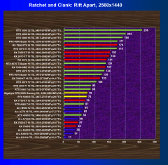 Видеоускоритель Nvidia GeForce RTX 5060 (8 ГБ):, фото 85