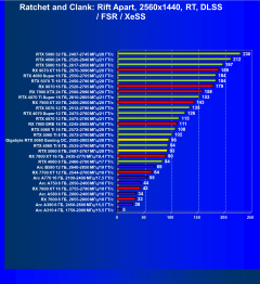 Видеоускоритель Nvidia GeForce RTX 5060 (8 ГБ):, фото 128