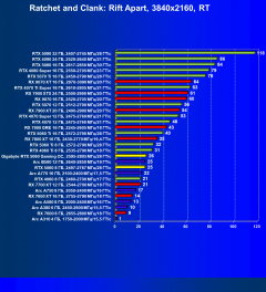 Видеоускоритель Nvidia GeForce RTX 5060 (8 ГБ):, фото 126