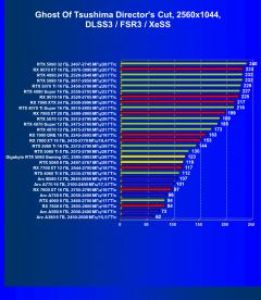 Видеоускоритель Nvidia GeForce RTX 5060 (8 ГБ):, фото 131