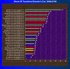 Видеоускоритель Nvidia GeForce RTX 5060 (8 ГБ):, фото 89