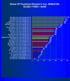 Видеоускоритель Nvidia GeForce RTX 5060 (8 ГБ):, фото 132