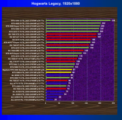 Видеоускоритель Nvidia GeForce RTX 5060 (8 ГБ):, фото 90
