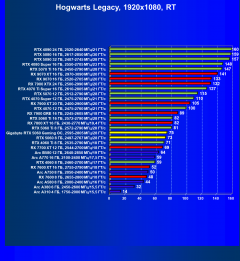 Видеоускоритель Nvidia GeForce RTX 5060 (8 ГБ):, фото 133