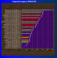 Видеоускоритель Nvidia GeForce RTX 5060 (8 ГБ):, фото 92
