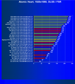 Видеоускоритель Nvidia GeForce RTX 5060 (8 ГБ):, фото 145
