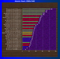 Видеоускоритель Nvidia GeForce RTX 5060 (8 ГБ):, фото 97
