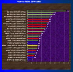 Видеоускоритель Nvidia GeForce RTX 5060 (8 ГБ):, фото 98