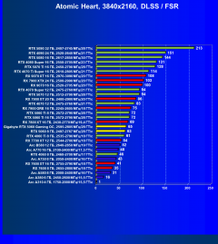 Видеоускоритель Nvidia GeForce RTX 5060 (8 ГБ):, фото 147