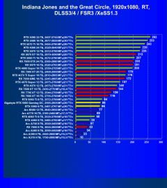 Видеоускоритель Nvidia GeForce RTX 5060 (8 ГБ):, фото 151