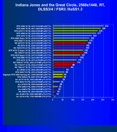 Видеоускоритель Nvidia GeForce RTX 5060 (8 ГБ):, фото 152