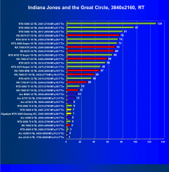 Видеоускоритель Nvidia GeForce RTX 5060 (8 ГБ):, фото 150