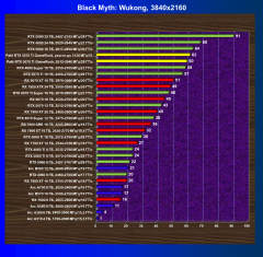 Видеокарта Palit GeForce RTX 5070 Ti GameRock OC (16 ГБ):, фото 46