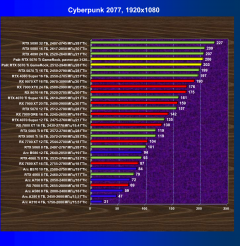 Видеокарта Palit GeForce RTX 5070 Ti GameRock OC (16 ГБ):, фото 47