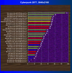 Видеокарта Palit GeForce RTX 5070 Ti GameRock OC (16 ГБ):, фото 49