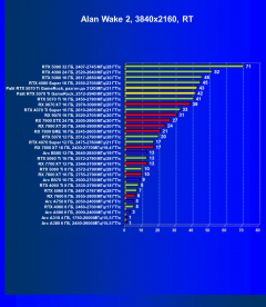 Видеокарта Palit GeForce RTX 5070 Ti GameRock OC (16 ГБ):, фото 94