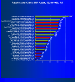 Видеокарта Palit GeForce RTX 5070 Ti GameRock OC (16 ГБ):, фото 98