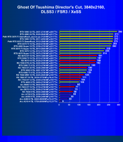 Видеокарта Palit GeForce RTX 5070 Ti GameRock OC (16 ГБ):, фото 106