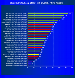 Видеоускоритель Intel Arc B570 (10 ГБ):, фото 88
