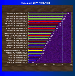 Видеоускоритель Intel Arc B570 (10 ГБ):, фото 60